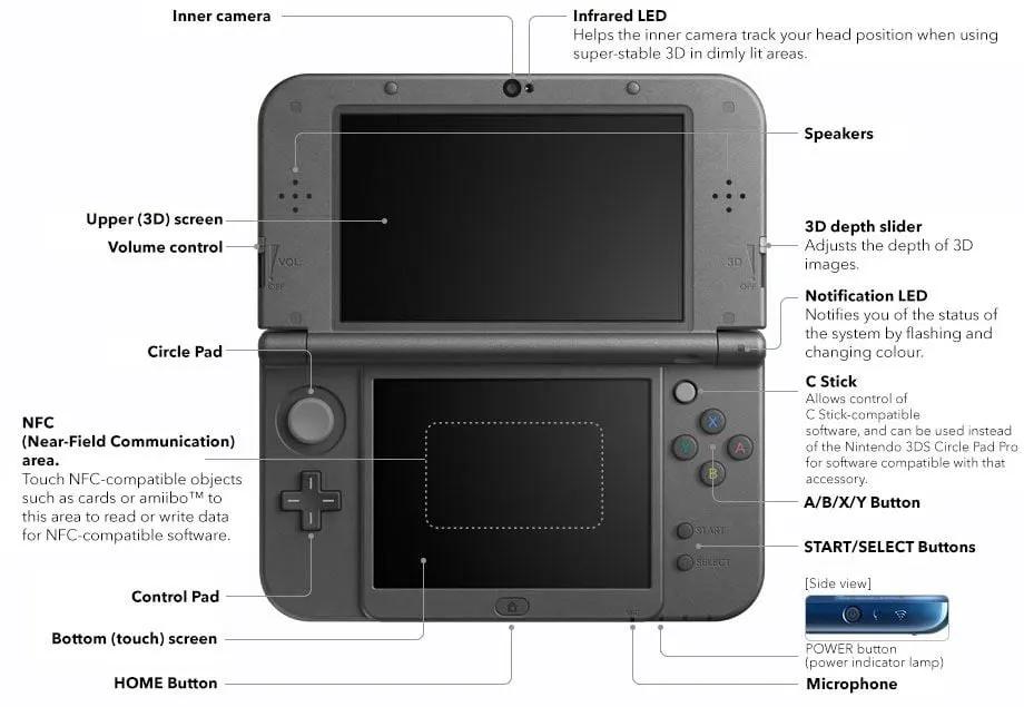 3ds Normal Console | Nintendo 3DS | New 3DS XL in Box
