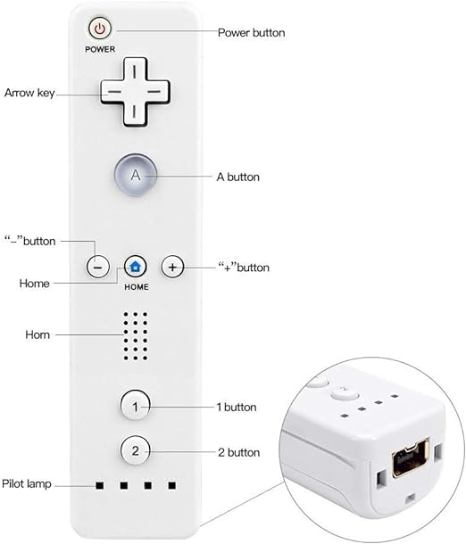 Controller | Nintendo Wii | Wii Controller Aftermarket White