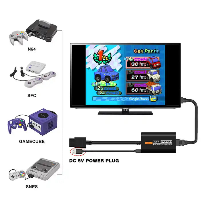 Accessory | Nintendo SNES N64 GameCube | HDMI adapter Line Doubler