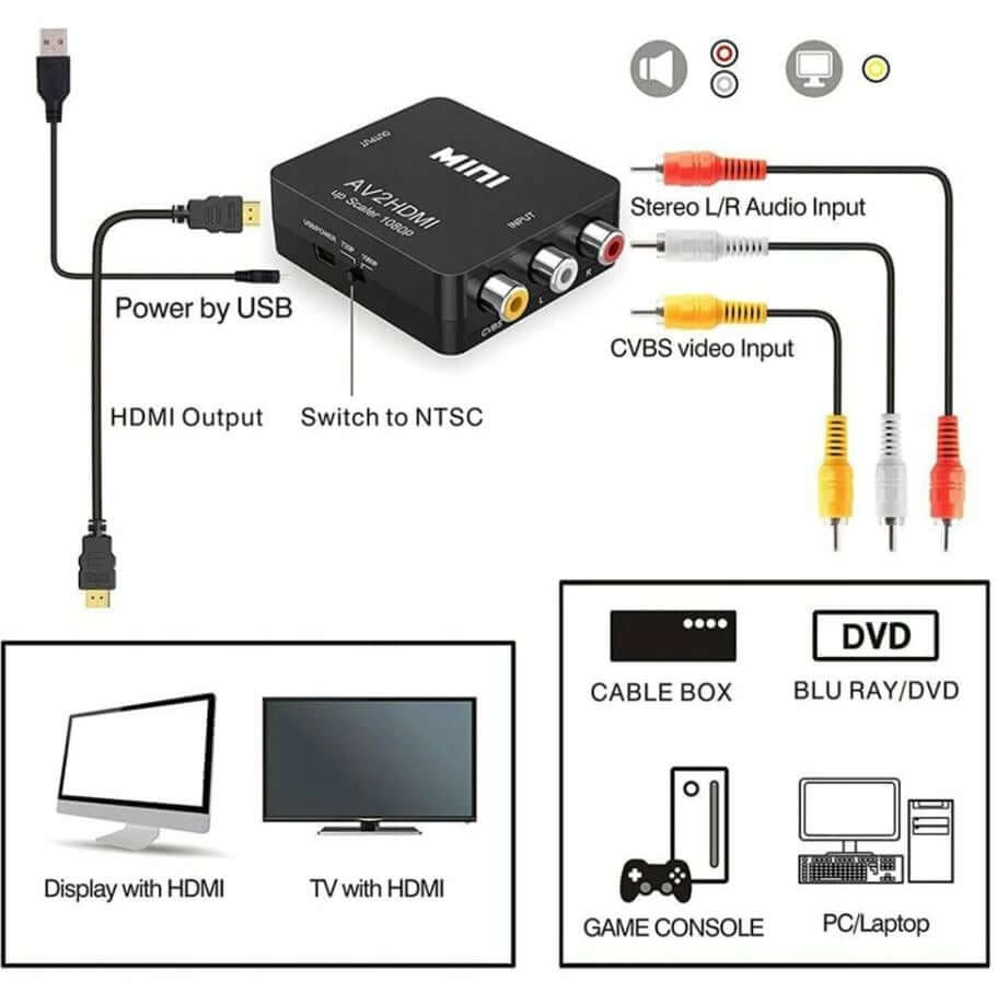 Accessory | AV2HDMI | HDMI converter RCA Composite 720P 1080P SNES SEGA
